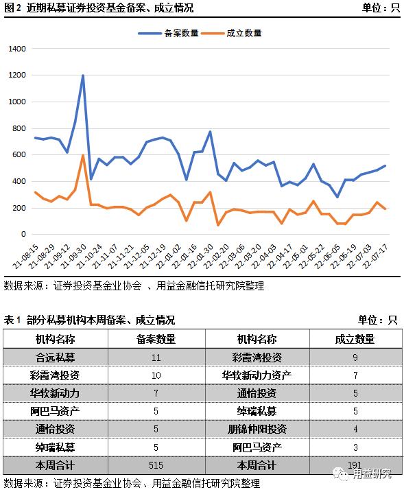 股票基金发行深度分析，数据整合与数字化转型的力量探索