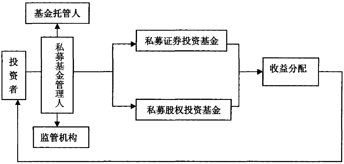 admin 第419页