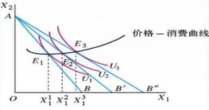 图解价格与消费曲线，揭示消费趋势与策略分析