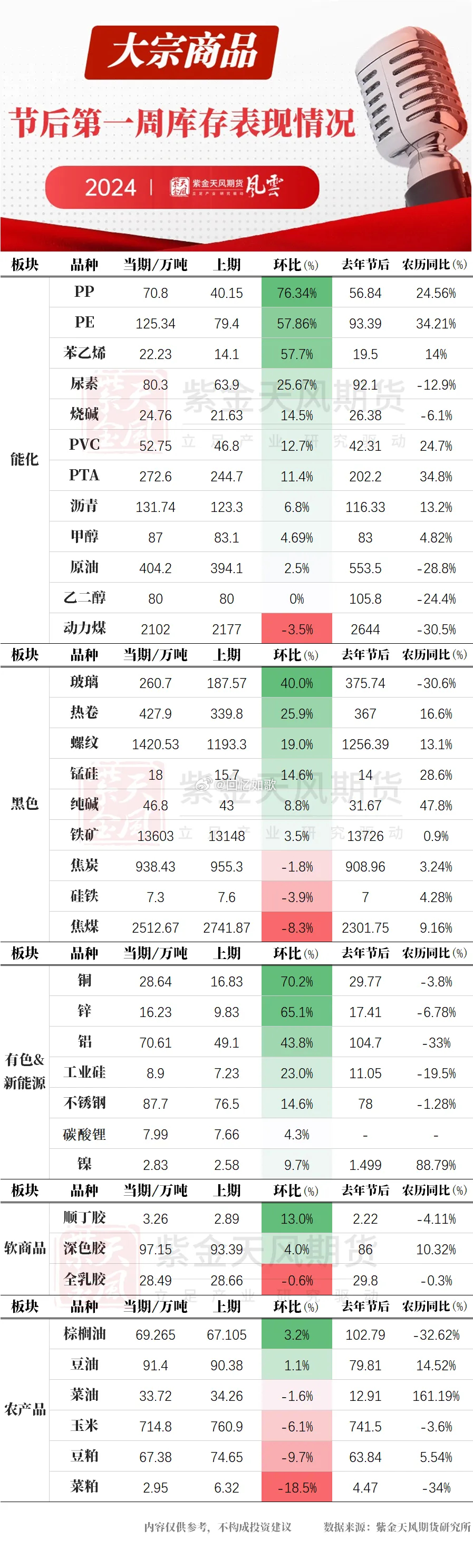 大宗商品总价值排名解析