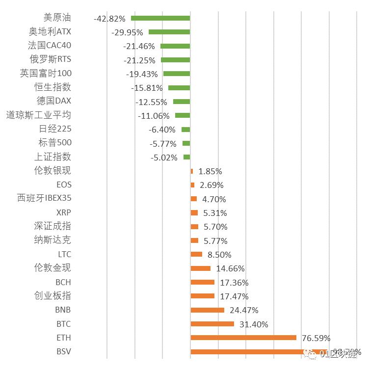 ETH涨幅分析，数字化转型中的技术特点与数据整合策略探究