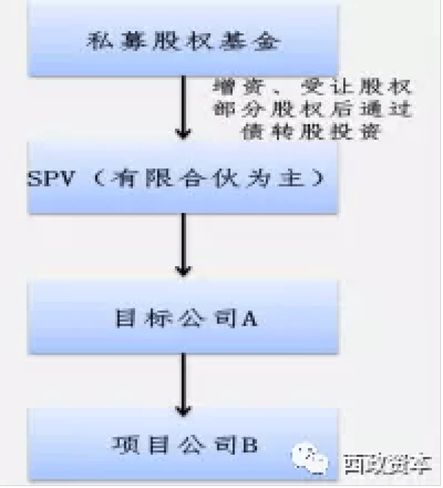 私募基金结构图分析与数字化转型中的数据分析技术特点解读