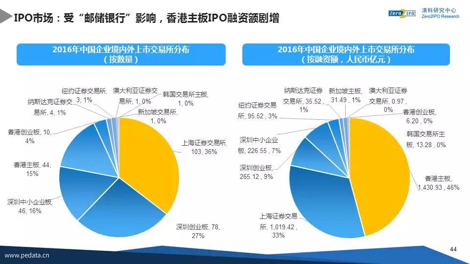 新澳资料免费最新,深入解析应用数据_投资版72.734