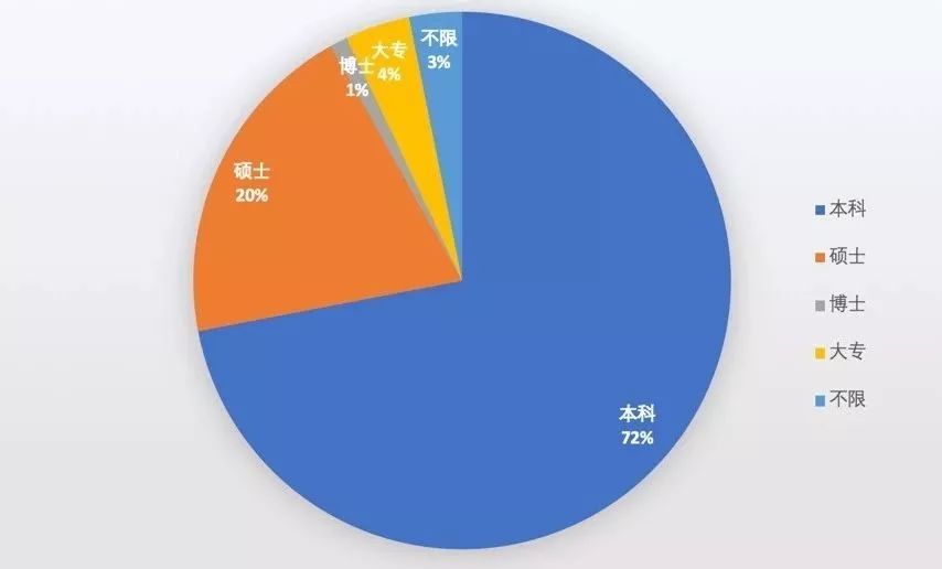 投资组合理论四步详解，数据驱动数字化转型之路探索