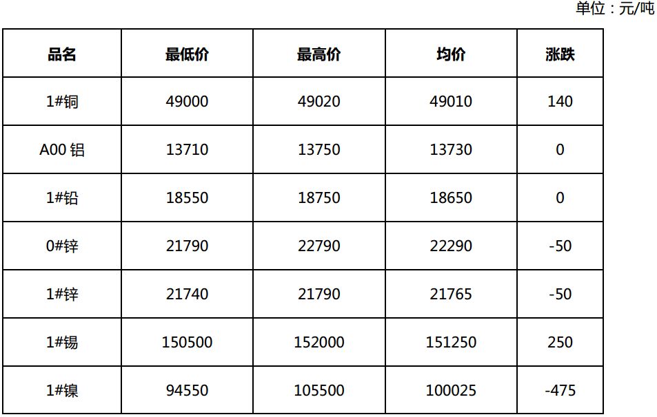 国际原油今日最新价格及明日预测分析表概览