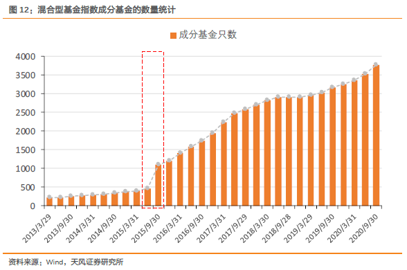 基金发行数据是否属于面板数据？行业数字化转型背景下的深度探讨