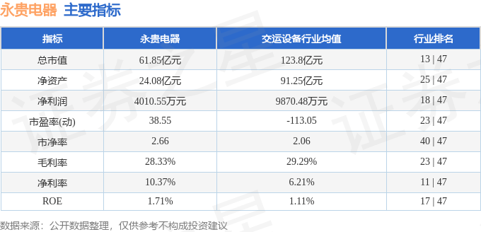 永贵电器员工持股计划价格与时间分析