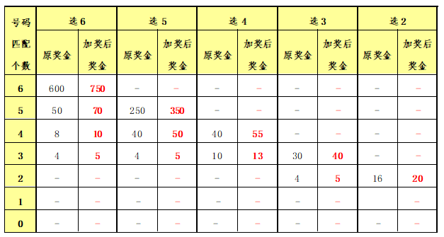 二四六管家婆期期准资料,实地验证分析数据_XE版53.825