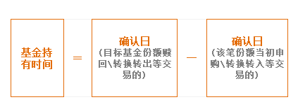 基金赎回时间的策略分析，掌握赎回技巧，优化投资回报