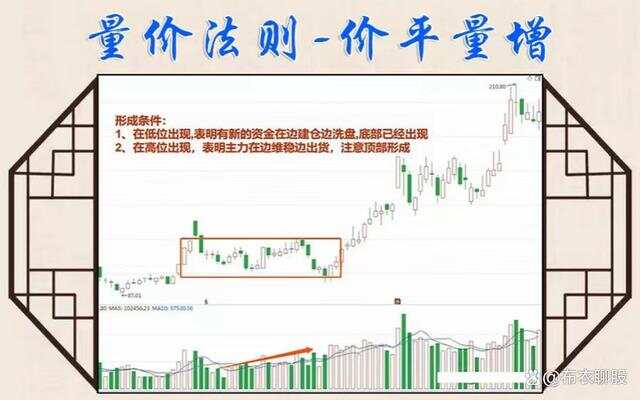 量价逻辑三大公式深度解析，揭秘行业数字化转型背后的数据驱动力