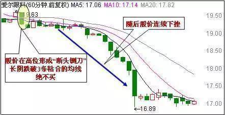 K线买入信号一览表深度解析