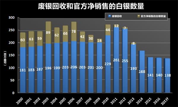 十年后白银短缺背景下的行业数字化转型，数据分析与技术整合策略探索