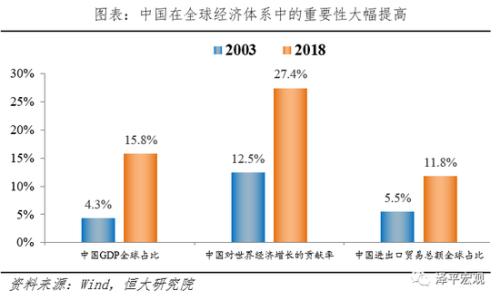 全球产业链供应链重组深度分析，数据与技术的数字化转型驱动力影响研究