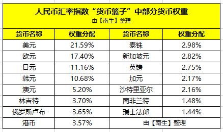 欧元汇率与人民币计算分析详解