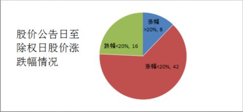 股票分红信息可视化分析，洞悉资金流向，揭示数字化转型的力量