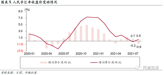 外汇对冲套利的风险解析及数据整合与技术应对策略