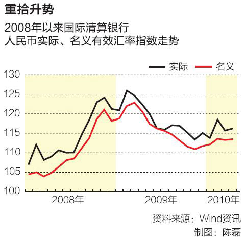 人民币实际有效汇率指数深度解析