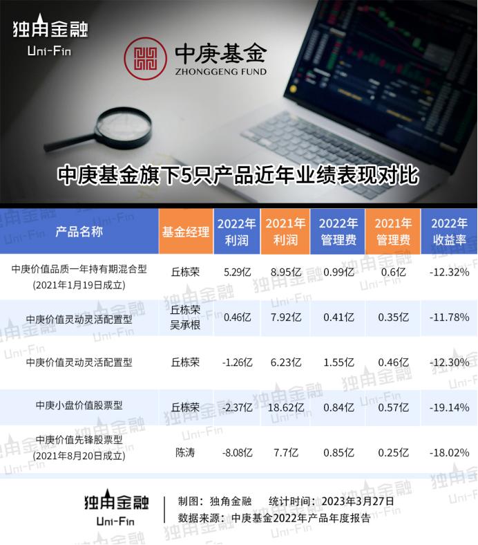 基金管理费分析与数字化转型中的数据分析及技术角色解读