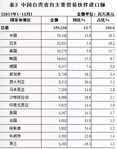 中台贸易顺差一览表深度解析