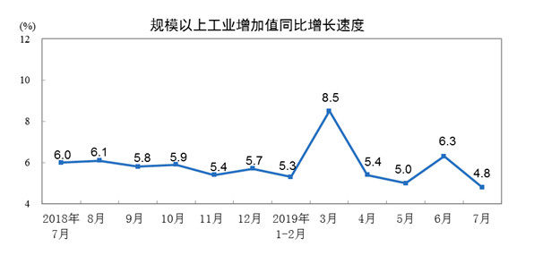 数字化转型背景下的行业经济数据不及预期的原因分析