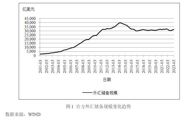 外汇储备量的深度解析，意义、数据整合与技术特点及其策略探讨