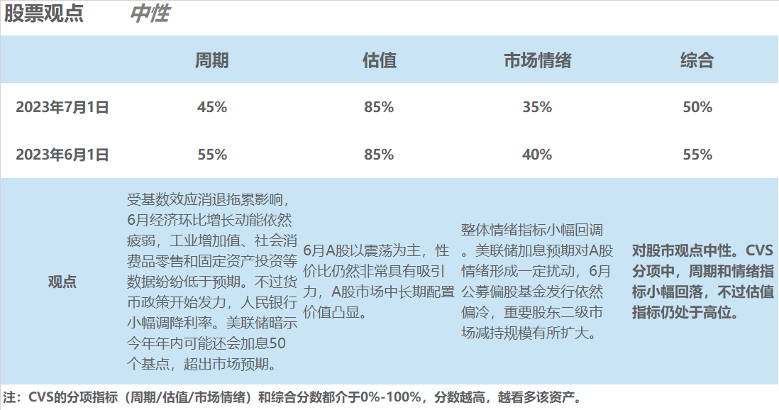 投资组合管理模型的深度分析与数字化转型实践探索