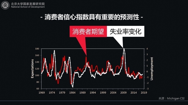 消费者信心指数深度解读，揭示其意义与影响