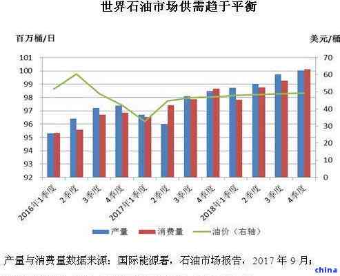 商品市场波动与供应分析，行业数字化转型的核心要素探讨