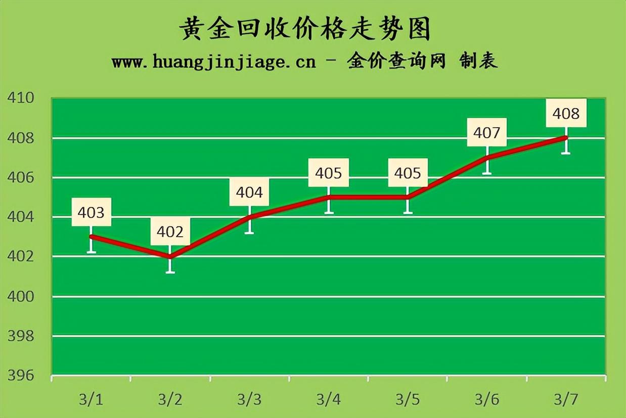 黄金价格回收分析，今日每克价格洞察与策略应对