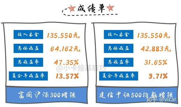 数据分析与技术引领下的行业投资指南，稳赚不赔的基金选择策略