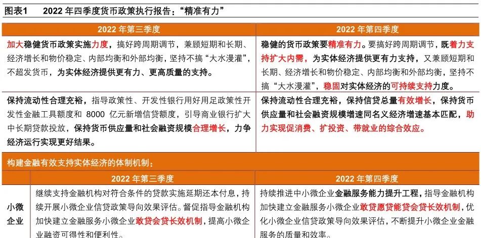 货币政策三大工具深度解析，数据整合与数字化转型的力量影响探究