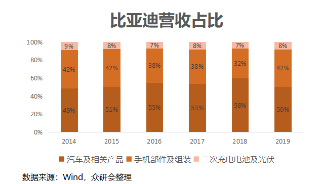 比亚迪宏观环境深度解析