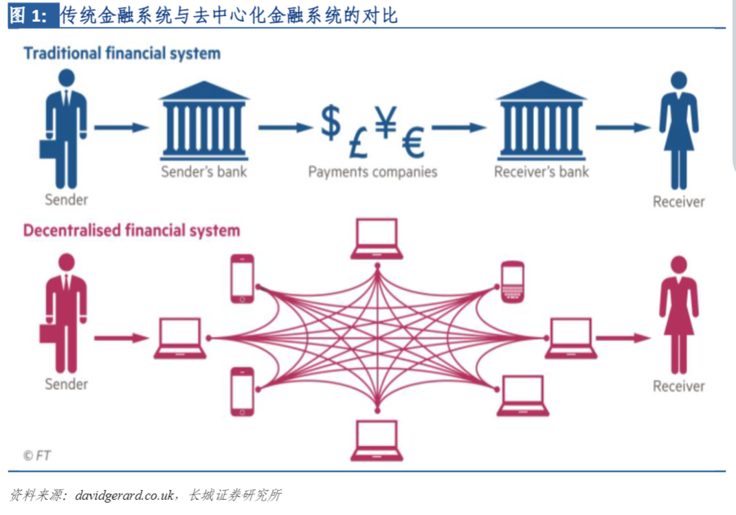 去中心化金融平台全面解析