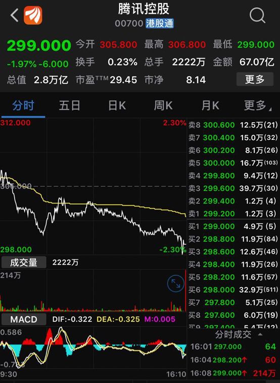 腾讯控股回购股份处理方式深度解析