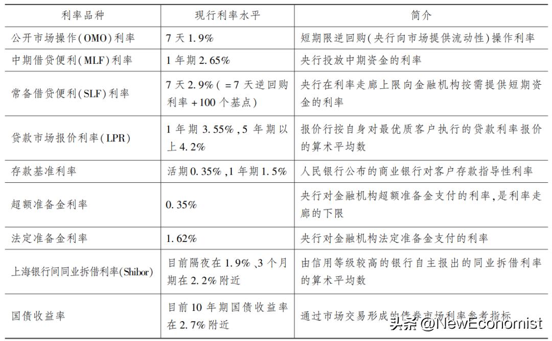 中国货币政策分析与数据整合方案深度研究