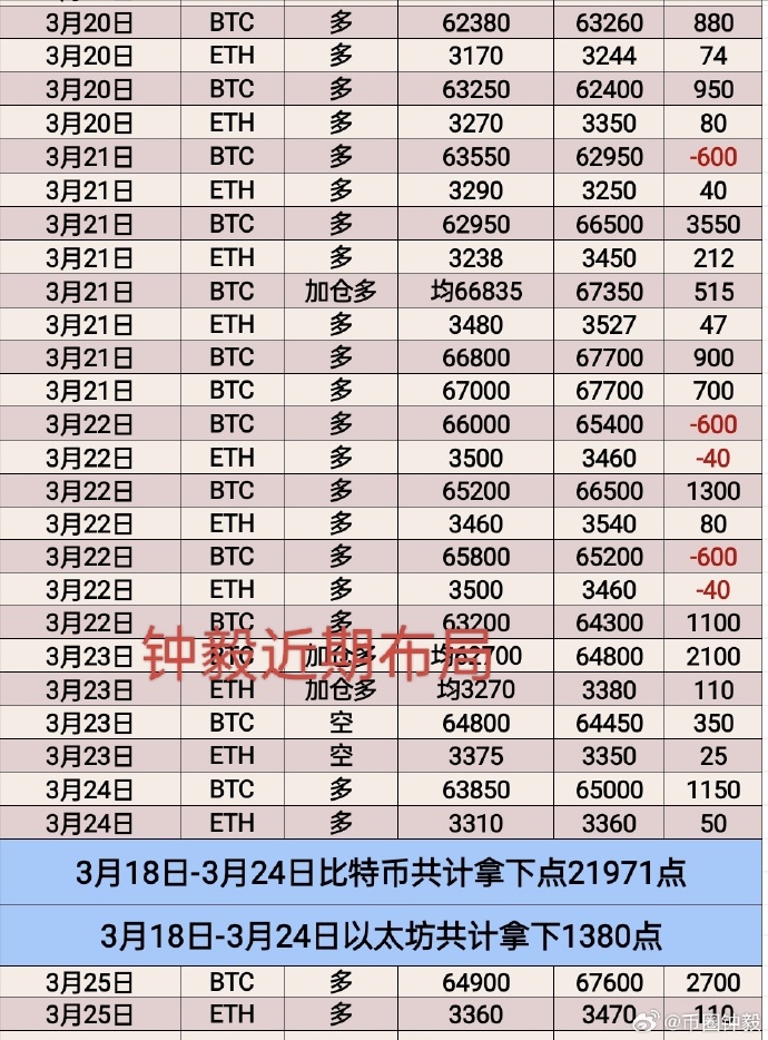 DCM币今日价格行情解析