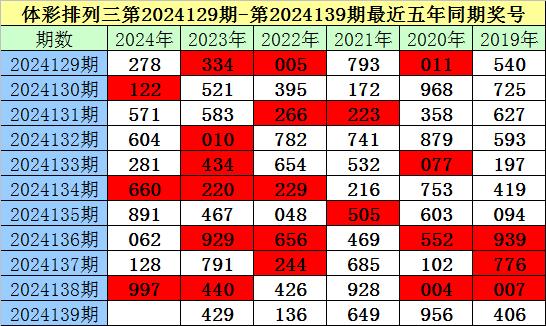 ╰☆囧じ☆ve爱 第3页