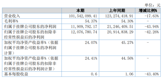 二四六天天彩资料大公开,收益成语分析定义_Tizen99.699