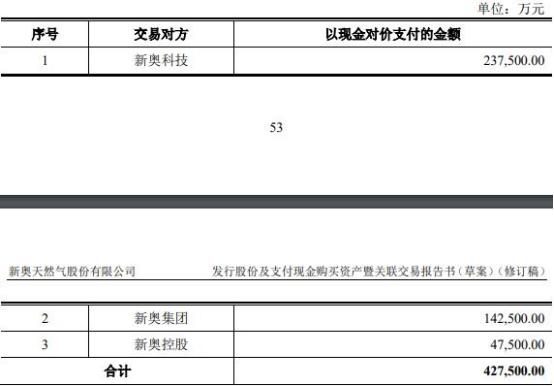 2024澳门新奥走势图,现状解答解释定义_Harmony50.975