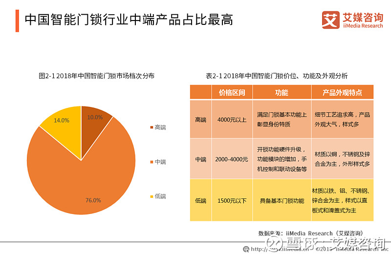 新奥门资料全年免费精准,实地分析数据应用_尊贵款76.172