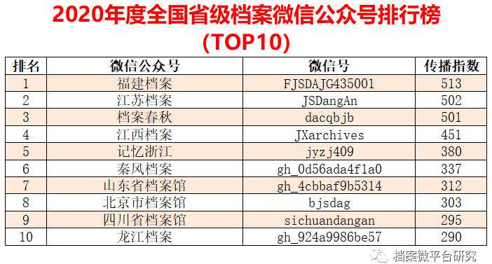 新澳天天开奖免费资料,数据驱动方案实施_DX版50.643