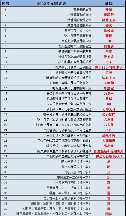 新奥正版全年免费资料,安全性方案设计_Tablet88.847