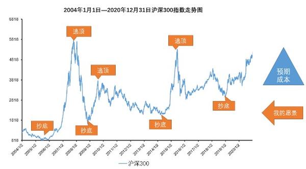 通缩环境下的投资优选策略，数据整合与数字化转型深度解析