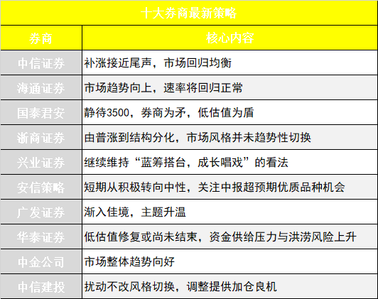 新澳门天天开彩最快查询结果,市场趋势方案实施_精英版56.969