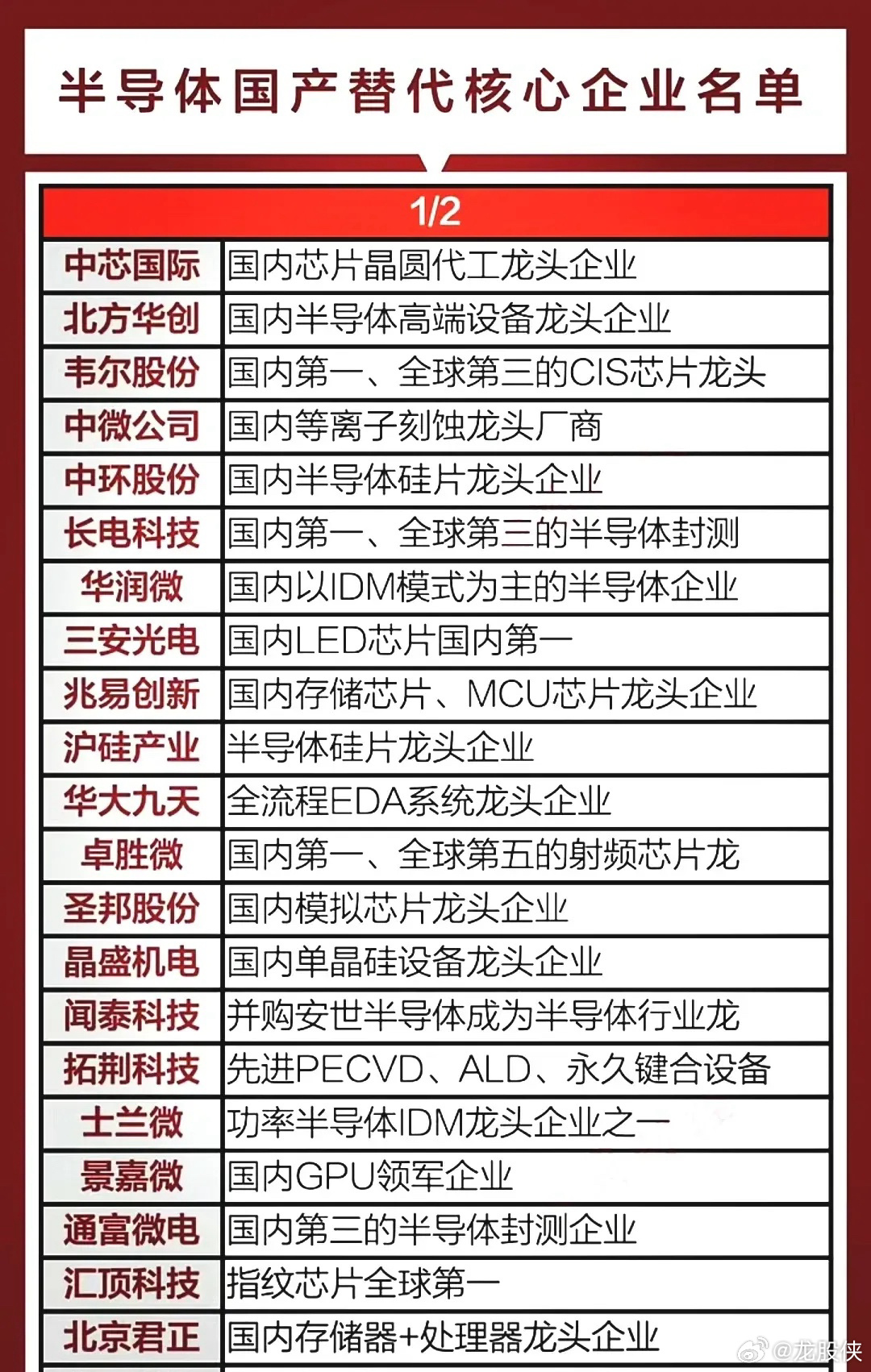 行业龙头企业数字化转型深度探究