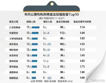 混合型基金收益排名前十深度解析