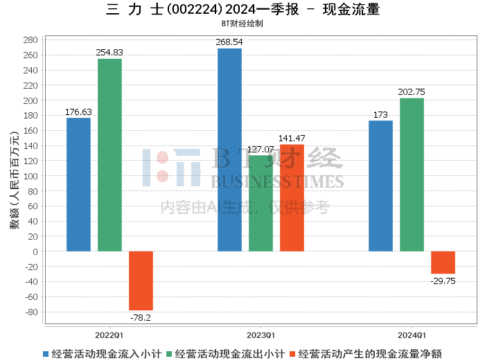 2024年新澳门天天开彩,数据解析说明_X77.231