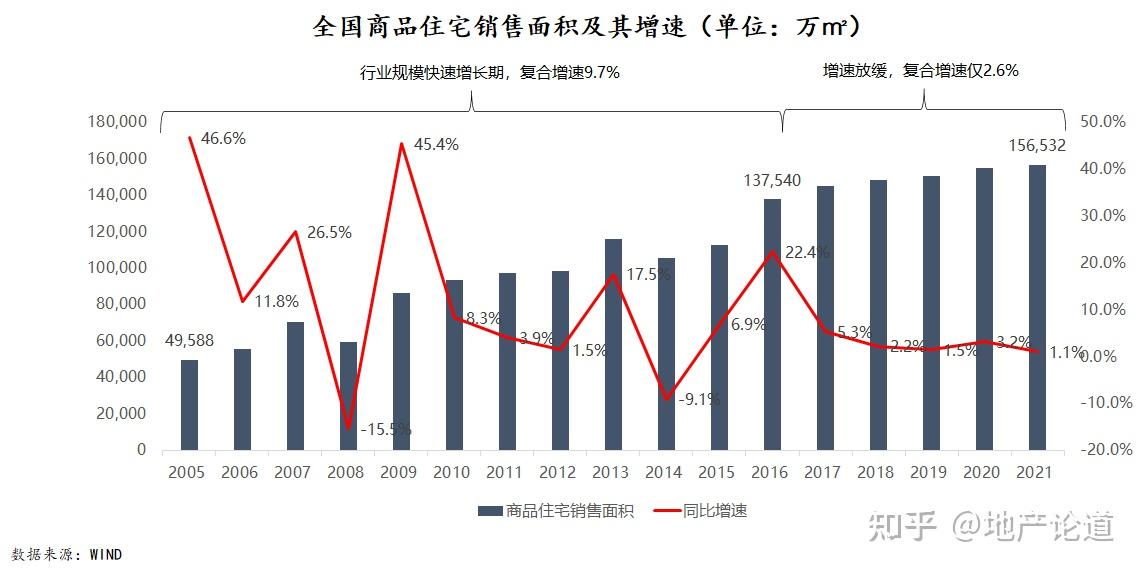 房产行业数字化转型，数据整合与技术驱动的现状分析