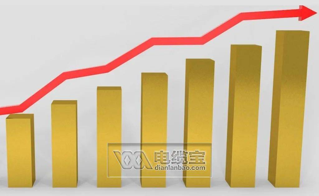 未来十大暴涨金属行业的深度分析与数据整合策略研究报告