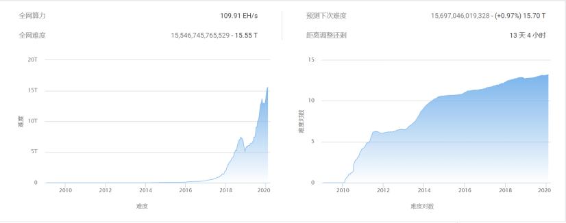 BTC全网算力分析，数字化转型背后的驱动力与数据整合研究